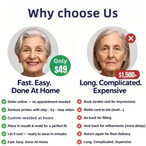 ROSOPL™-Advanced Custom-Fit Functional Dentures