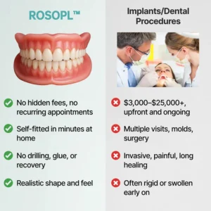 ROSOPL Custom-Fit Full Functional Dentures