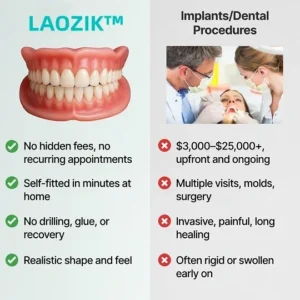 ROSOPL Custom-Fit Full Functional Dentures