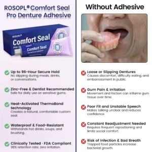 ROSOPL® Comfort Seal Pro Denture Adhesive FDA Certified