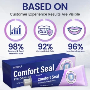 ROSOPL® Comfort Seal Pro Denture Adhesive FDA Certified