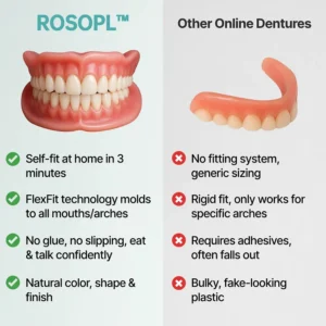 ROSOPLTM Medical Full Denture with Strong Suction