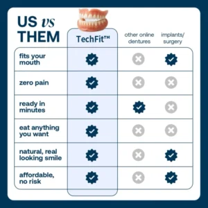 ROSOPL Custom-Fit Full Functional Dentures