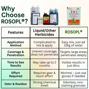ROSOPL® 2 in 1 Max Power Herbicide - 6-Hour Action
