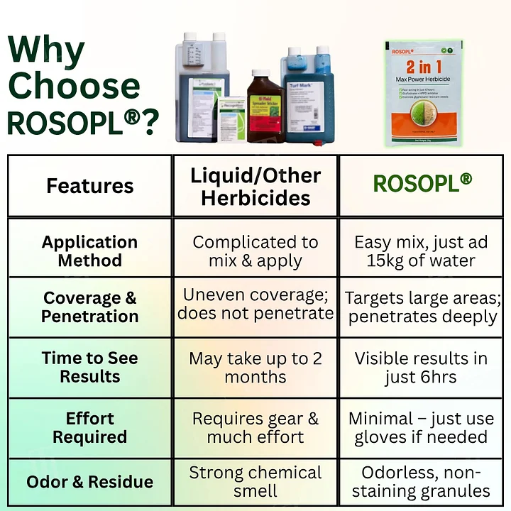 ROSOPL® 2 in 1 Max Power Herbicide - 6-Hour Action
