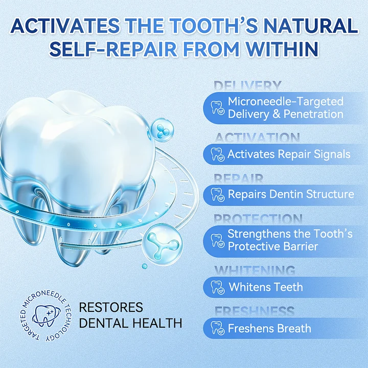 ROSOPL®Tooth & Gum Repair Patch